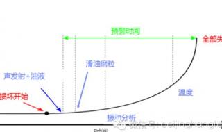 振动位移传感器