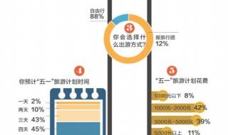 五一节假日安排