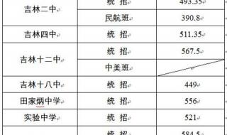 香港大学2018年本科生录取分数线大概是多少啊 香港大学录取分数线