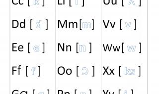 英语26个字母的发音表及读法 英语字母发音表