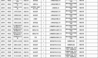 三支一扶报到证怎么填 三支一扶报名表