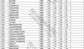 2016年四川师范大学文科调档线 四川二本调档线