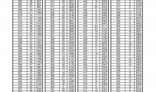 一分一段表怎么换 一分一段表