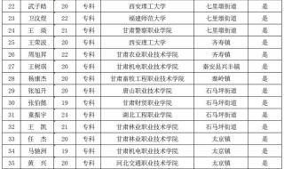 2021广西秋季征兵多少人 2021年3月份征兵名单