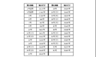 1寸、2寸、小2寸的照片尺寸是多少 照片尺寸对照表