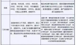 深圳5岁儿童办医保卡的流程 深圳市少儿医疗保险