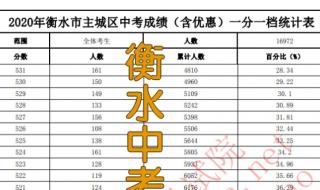 一分一档表2023中考怎么看 一分一档表