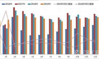 环比和同比的意思和差别 环比同比是什么意思