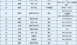 华中理工大学2021录取分数线是多少 华东理工录取分数线