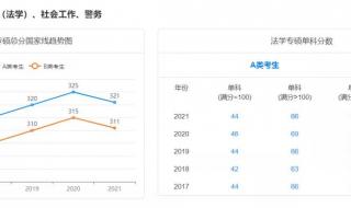 为什么22届考研最容易 22考研国家线会暴涨吗