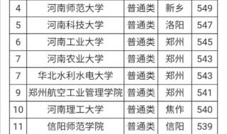 大学录取分数线,最高分,最低分是什么意思 今年大学录取分数线