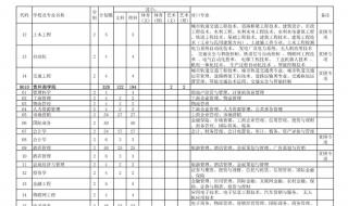 2020广东省教育学类专升本多少分及格 2020专升本预估分数