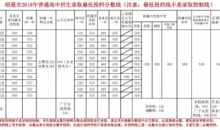 寻甸二中2023录取分数线 昆明中考录取分数线