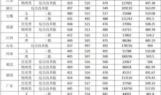 2003年山西省各大学录取分数线 山西省录取分数线