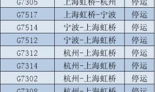 2023年上海乘坐公交车还要戴口罩吗 2023上海又出现疫情了