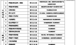 钢结构厂房都需要哪些监理规划和细则 钢结构厂房监理规划