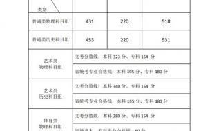 2023年全国一本录取分数线为多少