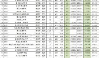 2020年高考理综录取分数线 2020大学录取分数线