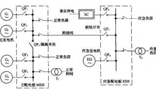 楼道应急灯什么情况会亮