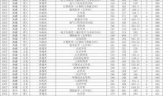 山东高考本科分数线是多少分 山东本科分数线多少分2022