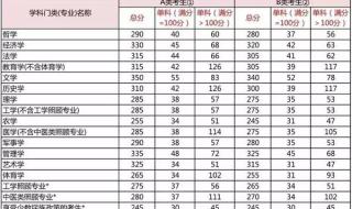 2024年考研国家线怎么看 考研国家线3月12日公布