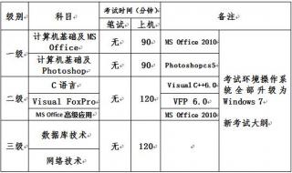 报考计算机一级用手机报名 重庆职称计算机考试报名