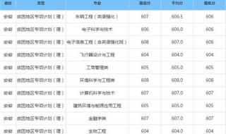 2022大连理工大学考研难度 大连理工大学录取分数线