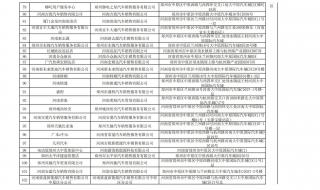 2023年郑州汽车消费券10月还有吗 郑州将发放1亿元汽车消费券