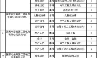 公务员体检项目及标准 公务员录用体检通用标准