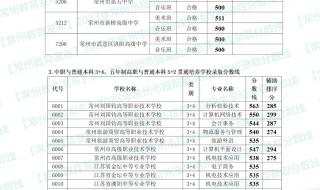 湛江一中2023预计中考分数线 2023中考分数线