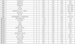 苏州科技大学分数线是多少 苏州科技学院分数线