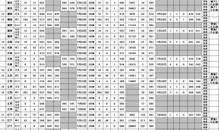 怎么查询当地学校录取分数线 大学录取分数线查询