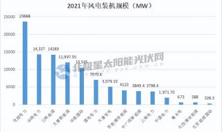 半导体上市公司有哪些 光伏发电上市公司