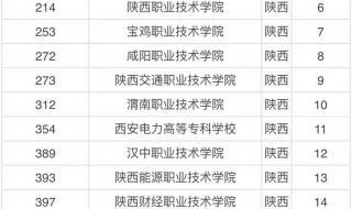 西安的专科学校排名 陕西省专科学校排名