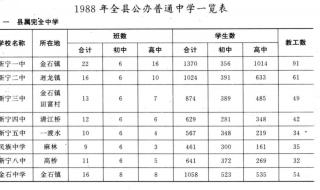 九台一中2023高考成绩喜报 2023状元第一名是谁