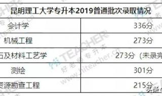 昆明医科大学2021云南录取分数线多少 昆明医科大学分数线