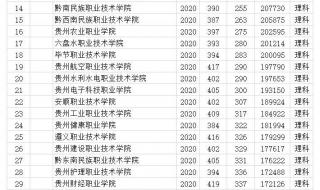 贵州大专王牌专业 贵州专科学校排行榜